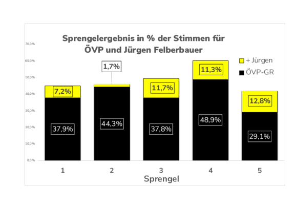 Sprengel_Statistik_gelb_neu.pdf  